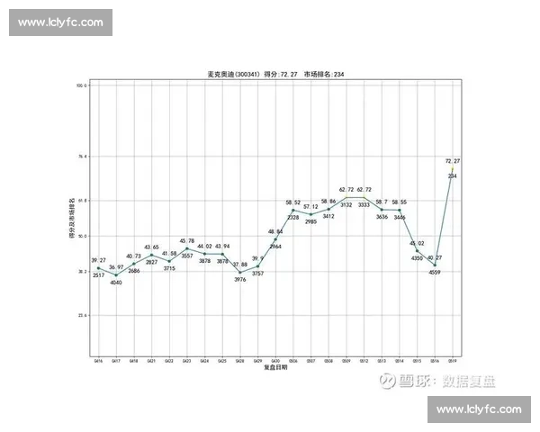 围绕名次波动解析竞争格局变化与实力走势新趋势研究