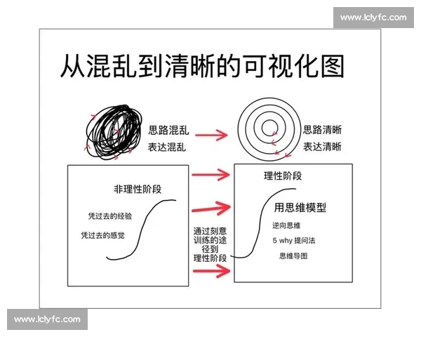 因失误频繁暴露管理漏洞与执行短板的深层原因剖析及改进路径思考