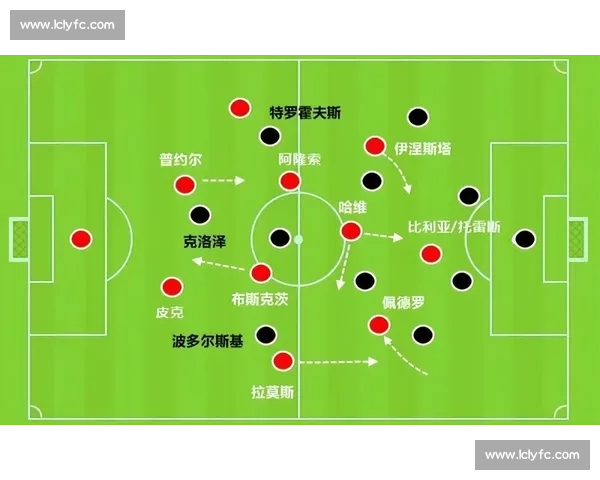 以长传为核心的战术体系构建及快速推进在比赛中的应用与效果评估