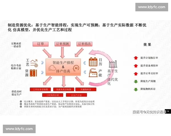 数字聚焦驱动高质量发展构建智能化创新新格局时代背景下的产业升级路径探索 数字聚焦驱动高质量发展构建智能化创新新格局时代背景下的产业升级路径探索